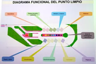 Boadilla cuenta desde hoy con un Punto Limpio Municipal