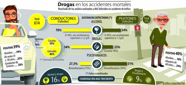 
                                                    Nueva Campaña de Control de Alcoholemia y Drogas en Boadilla