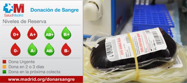 
                                                    Los hospitales de Madrid necesitan donantes de sangre urgentemente