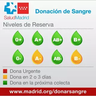El Centro de Transfusión pide a los madrileños que donen sangre la semana del Puente de la Constitución
