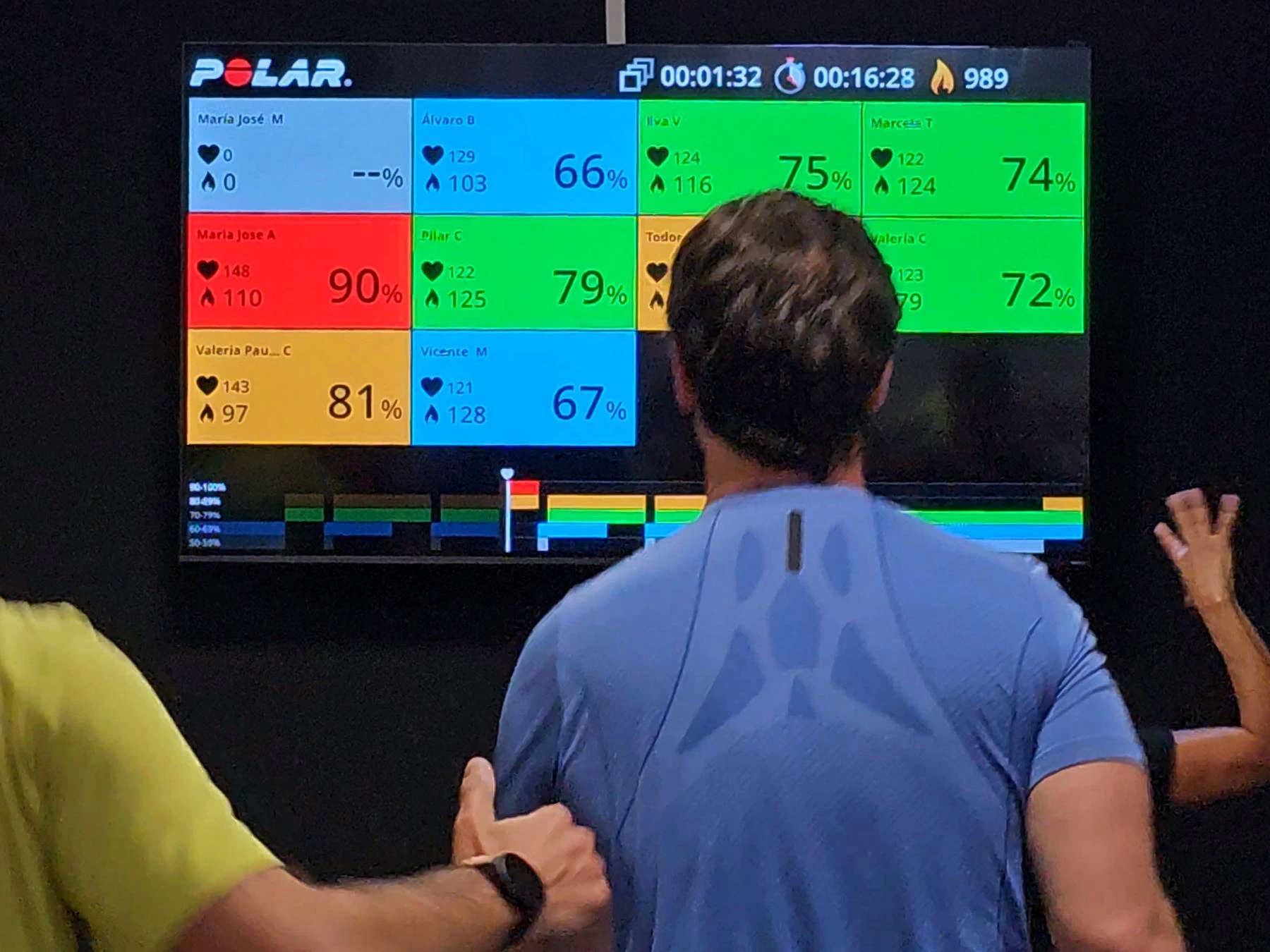 RETO VERANO UNIT: 15 días clases ilimitadas Pilates, Endurance y Barre